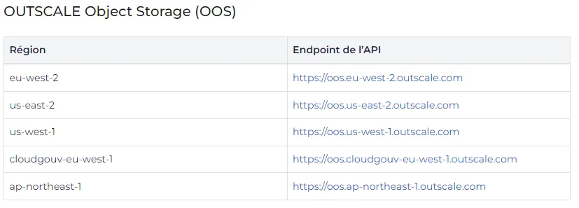 OOS endpoints